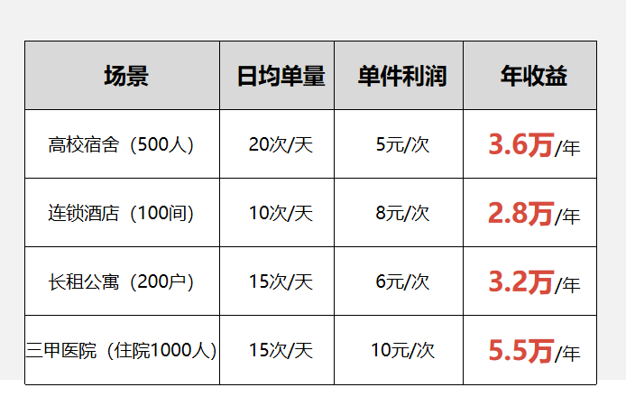 酒店“共享烘干機(jī)”，水御嘉共享智能烘干衣柜